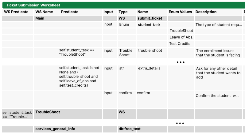 GenieWorksheets - LLM-based Task and Knowledge Agents